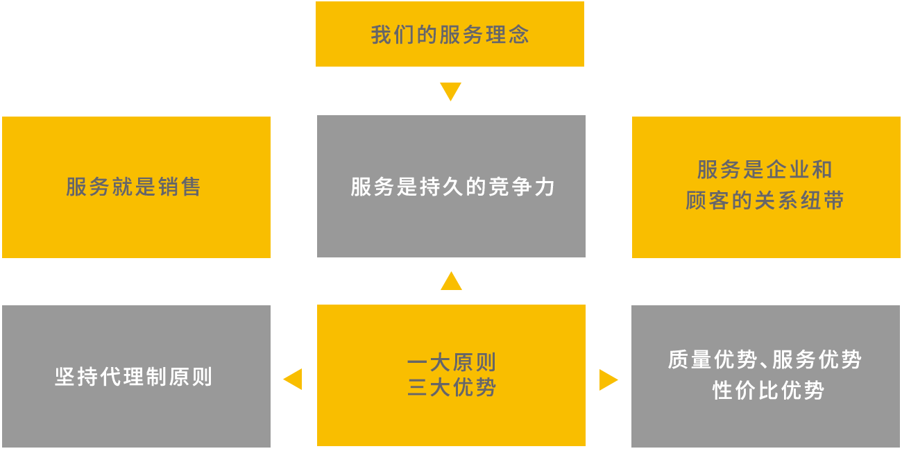 db真人旗舰